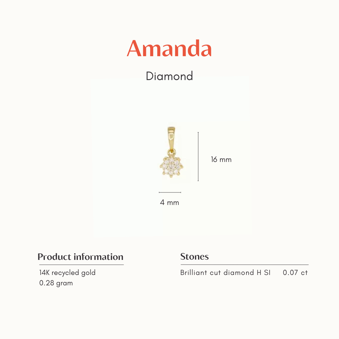 Amanda Birthstone Pendant Diamond Round