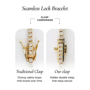 Tennis Armband Bezel 2 ct